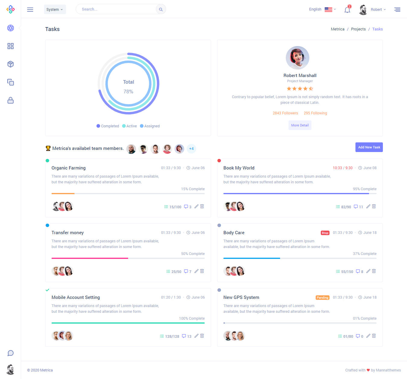 Management Timelin dashboard